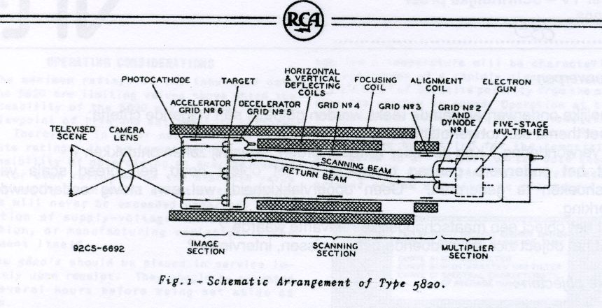 RCA 5820