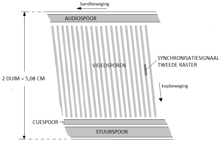 spoorligging