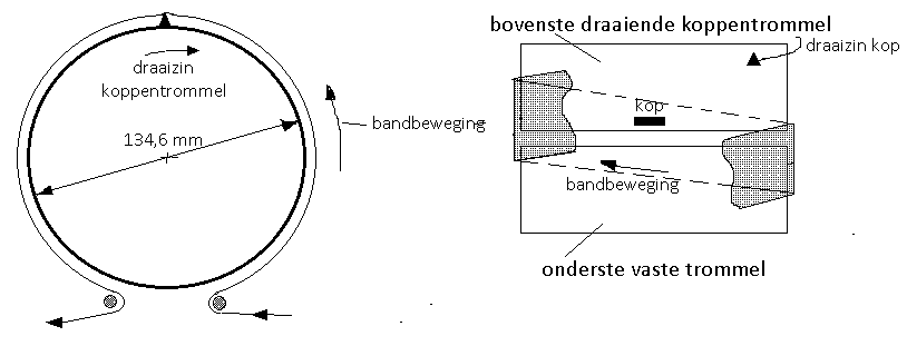 kop en band