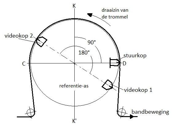 koppen b