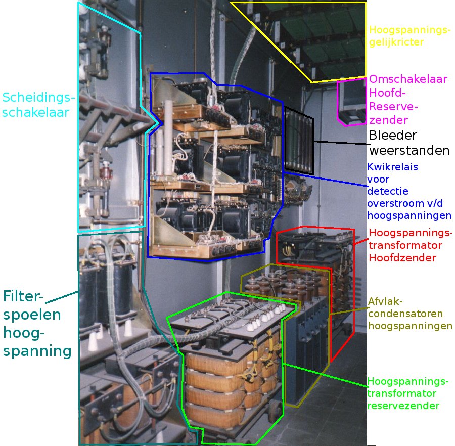 Acec FM-zender achterpaneel Veltem met aanduidingen