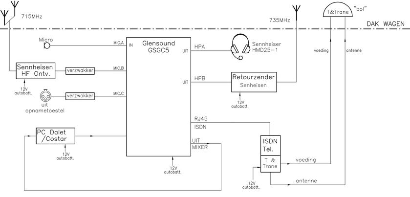 schema